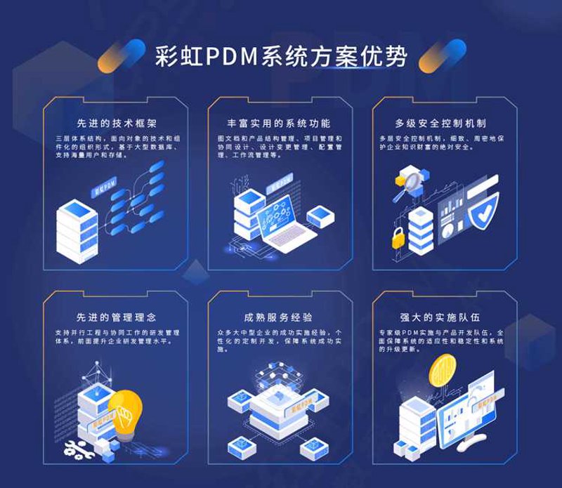 系统迭代升级