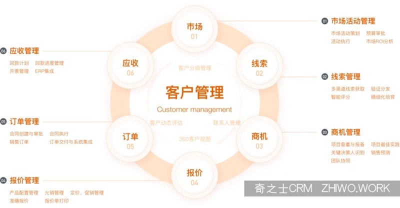 CRM系统开发