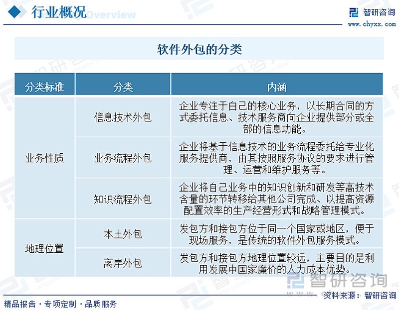 物联网平台开发选购指南